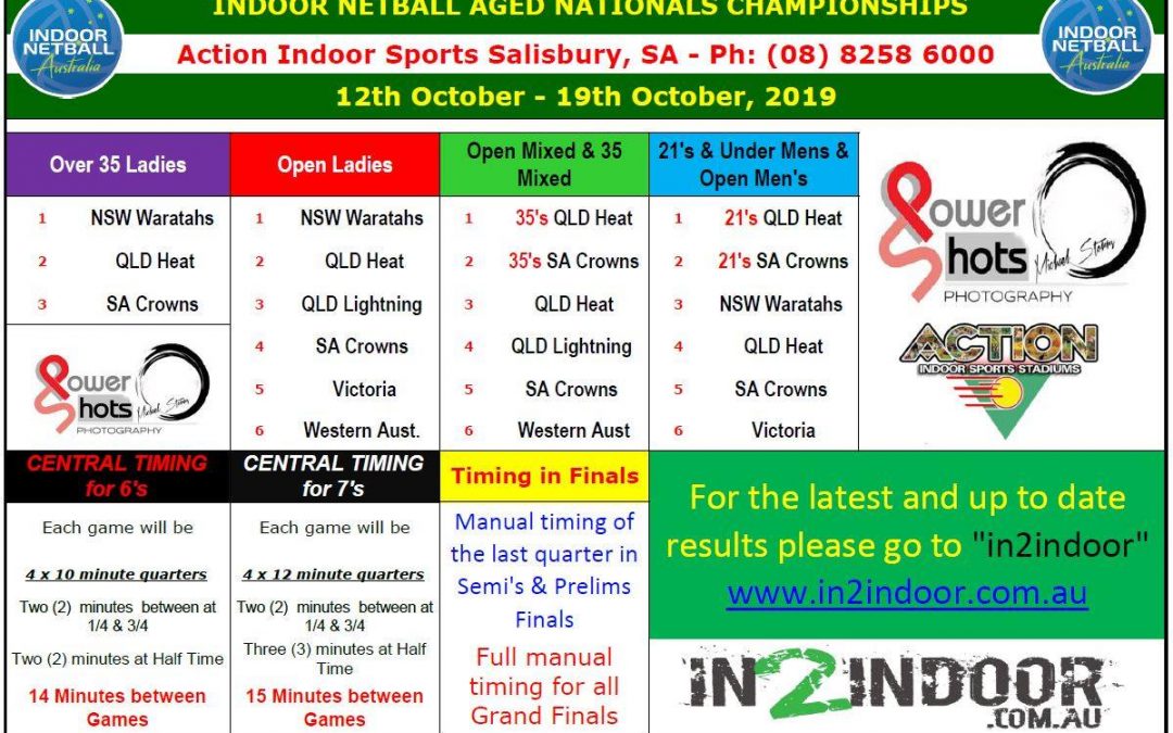 Looking for the INA Open Nationals draw for 2019…..