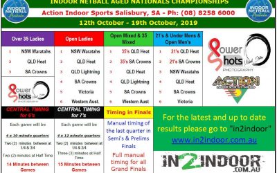 Looking for the INA Open Nationals draw for 2019…..