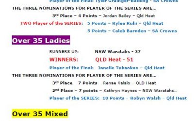 Congratulations to all our winners, runners up, pl…