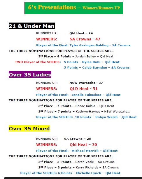 Congratulations to all our winners, runners up, pl…