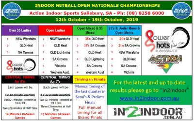 Here we go Day 1 of the 2019 Open Nationals – upda…