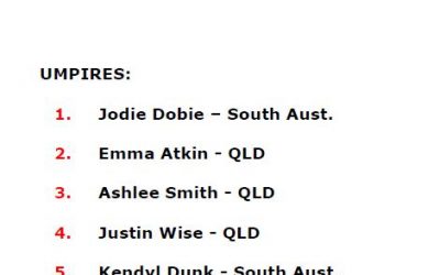 INA is proud to announce our Australian AllStars  …