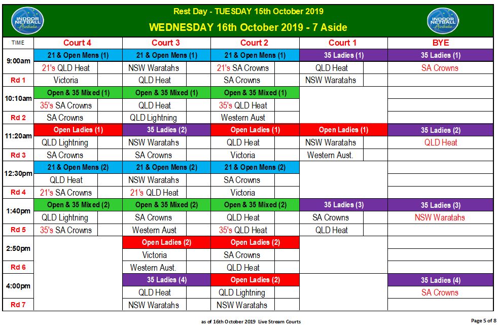 We have changed up some courts so that there is al…