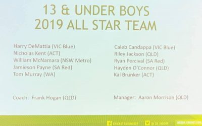 Congratulations Will Mc Namara made the all stars team…