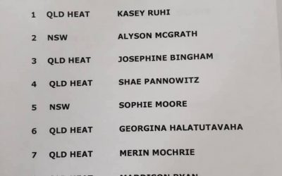 Congratulations to all our INNSW squad on an amazi…