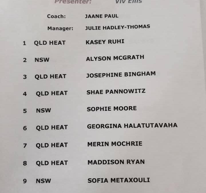 Congratulations to all our INNSW squad on an amazi…