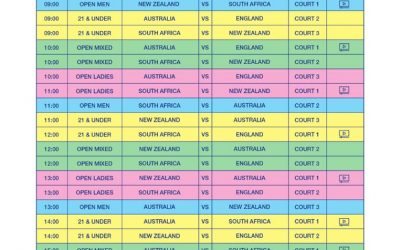 Day 2 Fixtures: Super 6’s   #INWC19Paarl Action Sp…