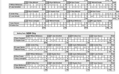 Sorry about my updates technical problems but the boys had a massive win over NS…