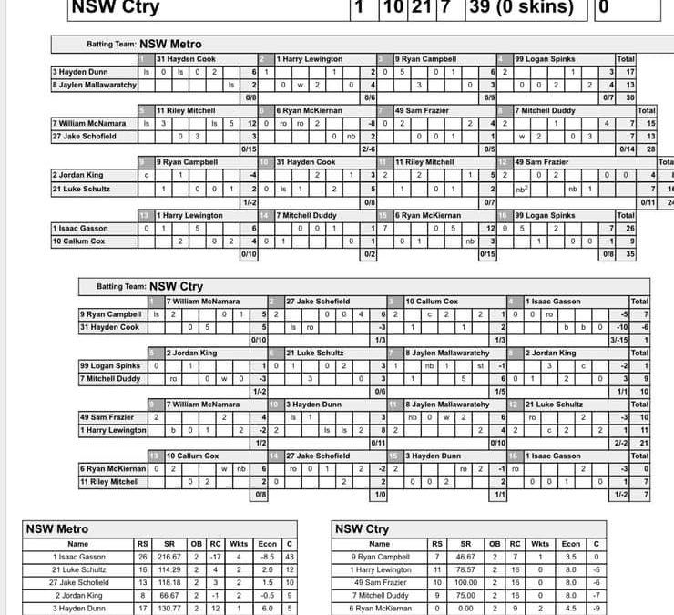 Sorry about my updates technical problems but the boys had a massive win over NS…