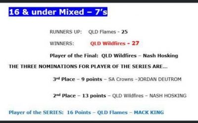 Congratulations to all our player of the finals…
